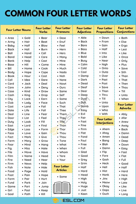 4 Letter Words | List of 550+ Most Common 4 Letter Words in English 5 Letter Words In English, 4 Letter Words Worksheet, Words To Get Tattooed, Best Scrabble Words, Words With Q, 4 Letter Words, Asl Lessons, English Knowledge, English Sentence