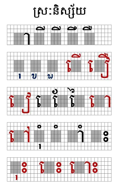 Khmer Language Learning, Learn Khmer, Khmer Language, Reading Response Worksheets, Test For Kids, Writing Systems, Aesthetic Letters, Reading Response, Language Learning