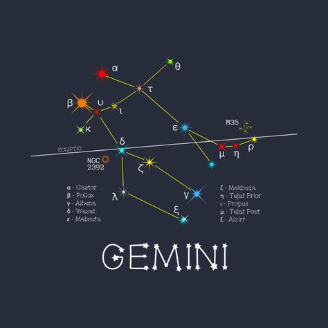 Check out this awesome 'Zodiac+Constellation+GEMINI' design on @TeePublic! Gemini Constellation Art, Gemini Star Constellation, Gemini Design, Constellation Chart, Gemini Star, Gemini Constellation, Astronomy Facts, Alphabet Symbols, Astronomy Art