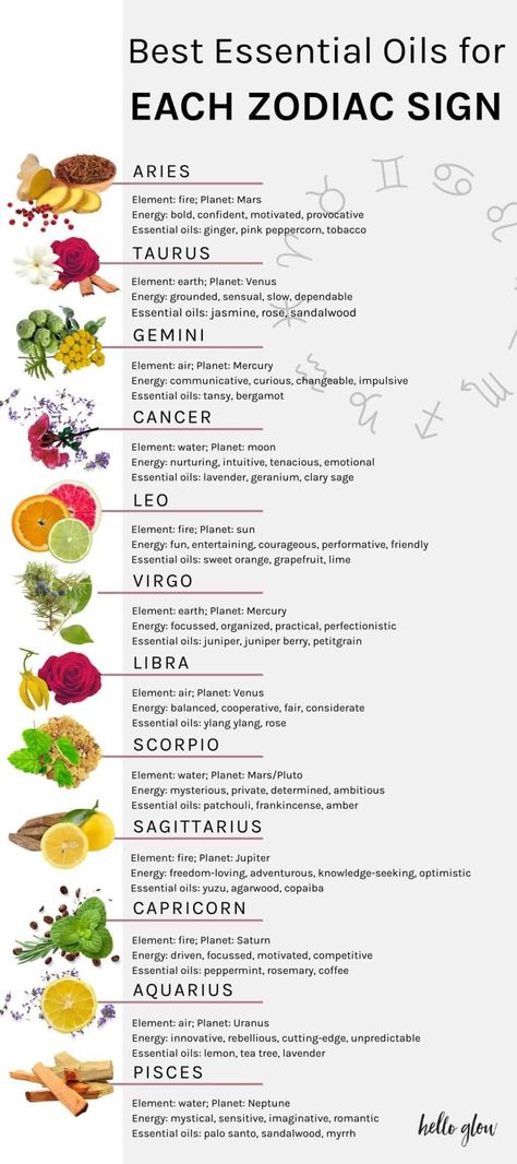 Essential Oils for the Zodiac Signs Zodiac Essential Oils, Essential Oil Perfume Blends, Lilin Aroma, Essential Oil Perfumes Recipes, Top Essential Oils, List Of Essential Oils, Essential Oil Diffuser Blends Recipes, Perfume Recipes, Essential Oils Guide