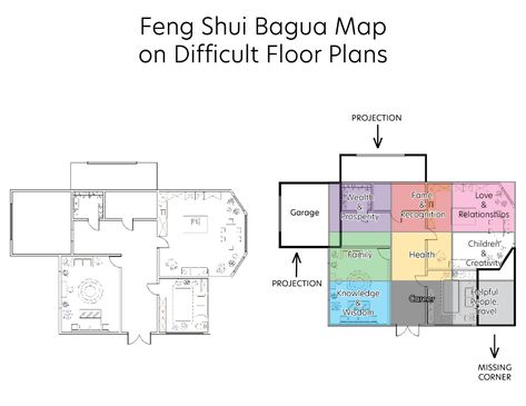 Feng Shui Map, Feng Shui Floor Plan, Feng Shui Chart, Feng Shui Bagua Map, Feng Shui Bathroom, Fen Shui, Feng Shui Bagua, Travel Wisdom, Bagua Map