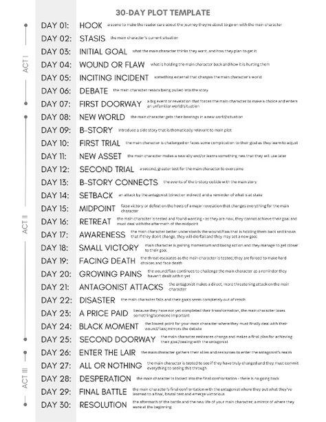 How To Plot A Fantasy Novel, How To Write A Book In 30 Days, Story Plotting Outline, Write A Book In 30 Days, Novel Plot Outline Template, Novel Ending Ideas, How To Plan A Book Plot, How To Write A Good Story Plot, Write A Novel In 30 Days