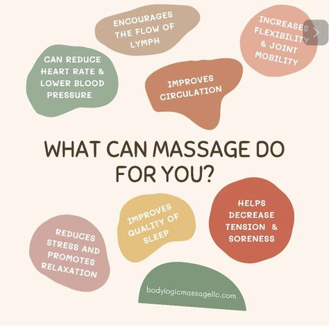 Massage Therapist Instagram, Massage Marketing Ideas Social Media, Massage Therapy Facts, Massage Therapy Post Ideas, Massage Therapy Posts, Massage Therapy Instagram Posts, Massage Content Ideas, Massage Social Media Posts, Massage Therapy Social Media