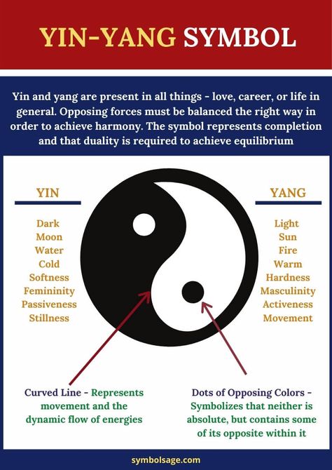 This beautiful symbol is all about balance, and how opposing forces work together. Taoism Symbol, Zen Symbol, Ying Yang Tattoo, Yin Yang Tattoos, Dream Symbols, Symbols And Meanings, Spiritual Symbols, Color Meanings, Yin And Yang