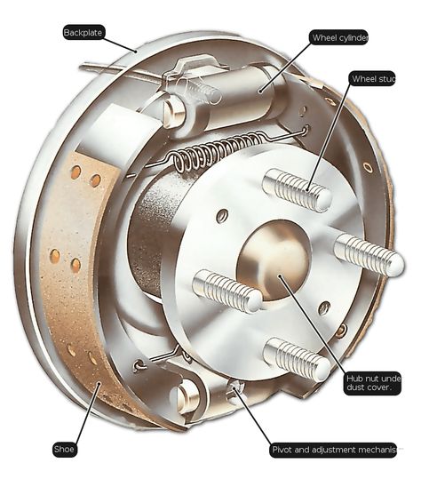 Replacing a drum-brake wheel cylinder Motor Mechanics, Custom Bikes Cafe Racers, Turbo System, Motorcycle Repair, Automobile Engineering, Car Fix, Brakes Car, Automotive Mechanic, Automotive Engineering