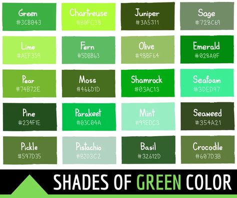 134 Shades of Green Color With Names, Hex, RGB, CMYK Codes - Color Meanings Organisation, Green Hex Code, Green Shoes Outfit, Green Color Names, Keyboard Ideas, Css Style, Mellow Colors, Green Name, Hex Color