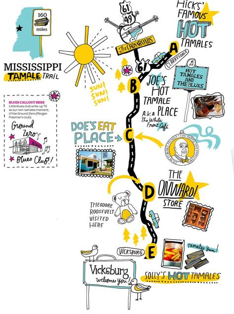 Kate Bingaman-Burt - Mississippi Tamale trail map Mind Map Art, Visual Note Taking, Mind Map Design, Infographic Map, Metal Detectors, Life Map, Sketch Notes, City Illustration, Rachael Ray