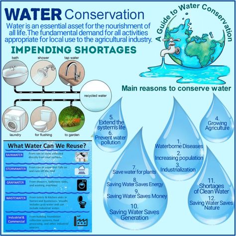 "Preserving Our Blue Planet: Water Conservation Poster Collection

Welcome to our Water Conservation Poster Collection, where art meets advocacy in a powerful visual display. This Pinterest board is dedicated to raising awareness about the importance of water conservation and inspiring action to protect this precious resource.

Explore a curated collection of impactful posters that capture the essence of water conservation. Water Conversation Poster, Water Conservation Poster, Water Conservation Projects, Conservation Poster, Watershed Management, Importance Of Water, Cake Kids, Awareness Poster, Water Pollution