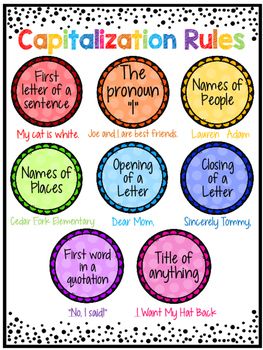 Capitalization Rules, Rules Poster, Classroom Welcome, Reading Anchor Charts, 3rd Grade Classroom, Student Notebooks, Anchor Charts, Teacher Newsletter, Educational Materials