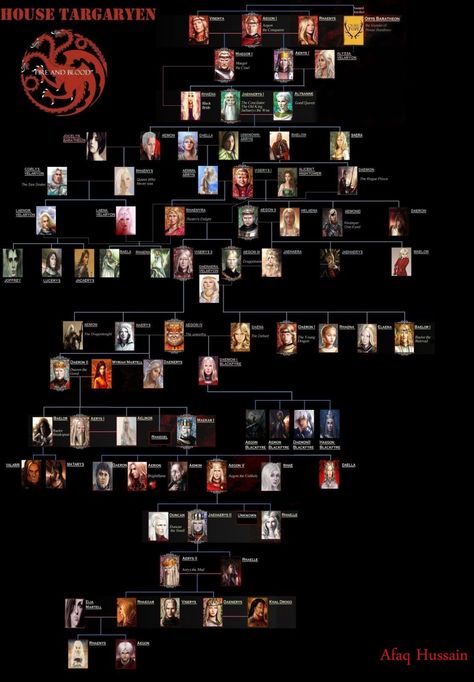 Full Targaryen Family Tree, Targaryen Family Tree House Of Dragon, House Of The Dragon Family Tree, Targeryan Family Tree, Targaryen Tree, Game Of Thrones Family Tree, Got Family Tree, House Of Targaryen, Game Of Thrones History