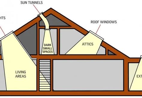 Types of Skylights for your Building Roofs Skylight Design Roof Light, House Skylight, Pyramid Skylight, Sun Tunnels, Tubular Skylights, Glass Porch, Roof Skylight, Skylight Design, Sky Lights