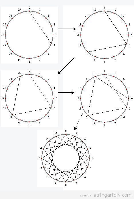 Patterns and Templates Archives - String Art DIYString Art DIY Dream Catcher Weaving Patterns, Dream Catcher Patterns Step By Step, Geometric Weaving, فن الرسم بالمسامير, Dreamcatcher Diy, Atrapasueños Diy, Simpul Makrame, Dream Catcher Tutorial, Dream Catcher Patterns