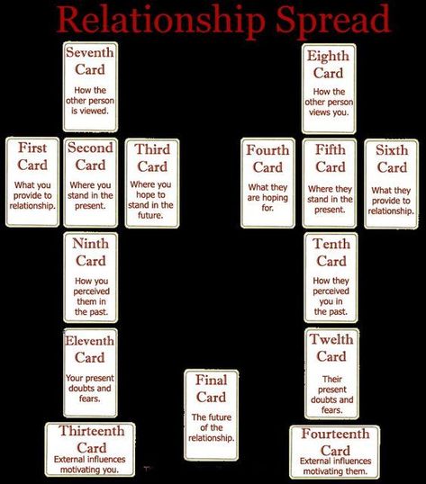 #Tarot_Love_Questions #Tarot_Spreads_For_Guidance_Relationship #Tarot_Relationship_Spread #Oracle_Questions Tarot Love Questions, Couples Tarot Spread, Tarot Spreads For Guidance Relationship, Tarot Relationship Spread, Tarot Spread Relationship, Relationship Spread Tarot, Relationship Tarot Spread, Divination Magic, Love Tarot Spread