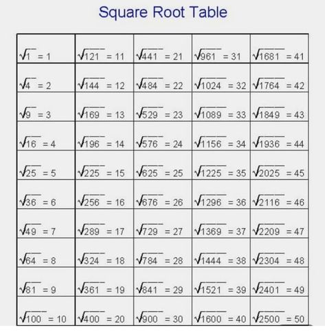 Square root table... #mathematics #math #maths #science #mathproblems #mathmemes #mathematician #physics #mathteacher #calculus #algebra… Square Root Table, Biology Memes, Root Table, Physics Formulas, Math Jokes, Math Tutor, Studying Life, Math Problems, Math Tricks