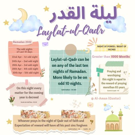 Studying Quran, Ramadan Project, Lailatul Qadr, Poster Ramadhan, Laylatul Qadr, Ramadan Planner, Ramadan Tips, Quran Journal, Muslim Kids Activities