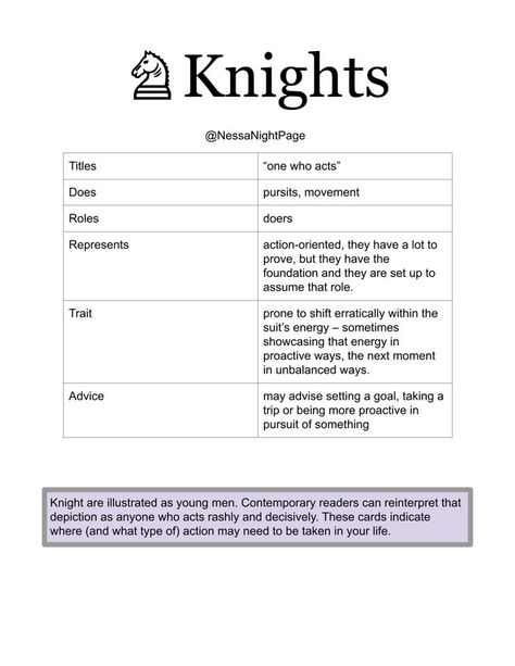 Knight Tarot Meaning, Court Cards Tarot Meaning, Knights In Tarot, Court Cards Tarot, Tarot Explained, Tarot Court Cards, Tarot Notebook, Ace Meaning, Tarot Advice