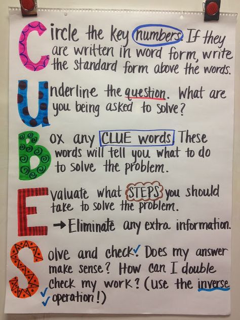 Ms. Cao's 4th Grade Math: CUBES Problem Solving Strategy Math Anchor Chart, Cubes Math, Math Posters, Problem Solving Strategies, Math Charts, Math Anchor Charts, Math Problem Solving, Word Problem, Math Intervention