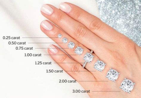 💍✨ On the hunt for the perfect engagement ring? 💎Let us help you visualize diamond sizes and carats from the delicate sparkle of 0.5-carat gem to the stunning brilliance of a 3-carat beauty. 🥂Save and share this guide with someone special searching for the perfect symbol of love. • • • • • • • #engagementring #diamonds #LoveInEveryCarat #diamondcarats #diamondsize #ringgoals #caratcomparison #jewelryinspiration #ﬁnejewelry #luxurylifestyle #diamondring #sayyestothering #jeweler #customrings... Caret Size Chart Diamond, Carat Sizes On Hand, Diamond Carat Comparison, Carat Comparison, Diamond Carat Size Chart, Carat Size Guide, Carat Size Chart, Carat Sizes, Diamond Carat Size