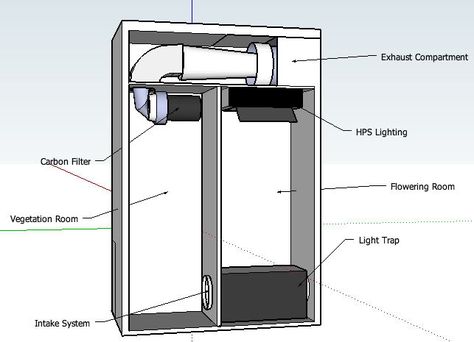 Grow Cabinet, Mushroom Grow Kit, Hydroponics Diy, Grow Boxes, Grow Room, Grow System, Contemporary Cabinets, Growing Plants Indoors, Indoor Gardens