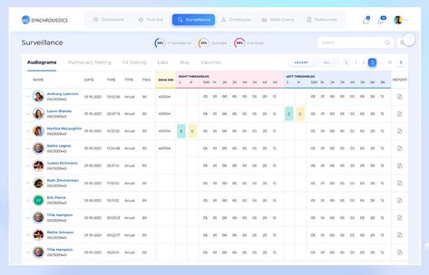 Data Table UI Design Examples To Use As Inspiration Data Table Design, Table Ui Design, Ux Examples, Table Ui, Element Table, Web Application Design, Table Labels, Expandable Table, Data Table