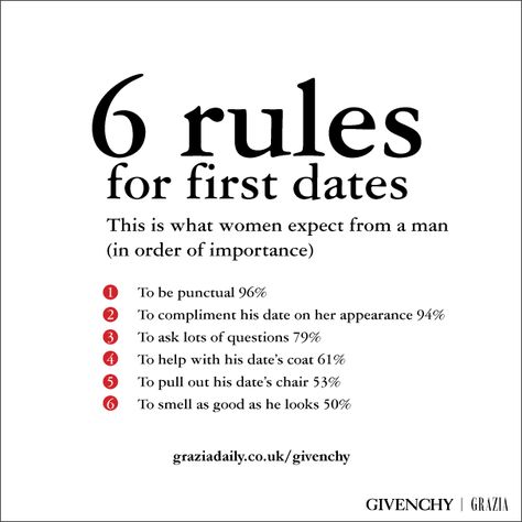 "first date rules" | Online Dating and Social Interaction at http://Plumpilicious.com Find single members with photo, chat online and date out. Good luck! First Date Quotes, Dating Humor Quotes, Dating Rules, Dating Advice Quotes, Flirting Moves, Single Mom Quotes, Dating Pictures, Michelin Star, Dating After Divorce