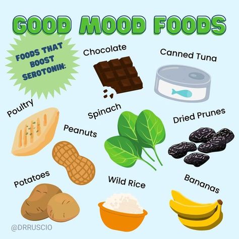 Dr. Michael Ruscio-GutHealth on Instagram: "Boost your mood with THESE foods There are specific foods that are known to increase serotonin–a neurotransmitter responsible for regulating: 😊 Mood 😴 Sleep ♻️ Gut motility 🍽️ Appetite 📊 Energy and blood sugar levels These foods are: 👉 Direct sources of serotonin 👉 High in the amino acid tryptophan 👉 Rich in Vitamin B6 and D This provides you with a WIDE variety of foods to add to your grocery list, like: 🍌 Bananas 🥔 Potatoes 🥬 Spinach 🍓 St Seratonin Rich Food, Tryptophan Foods, Serotonin Foods, Gut Motility, Dopamine Serotonin, Ibs Relief, Instagram Boost, Dried Prunes, Increase Serotonin