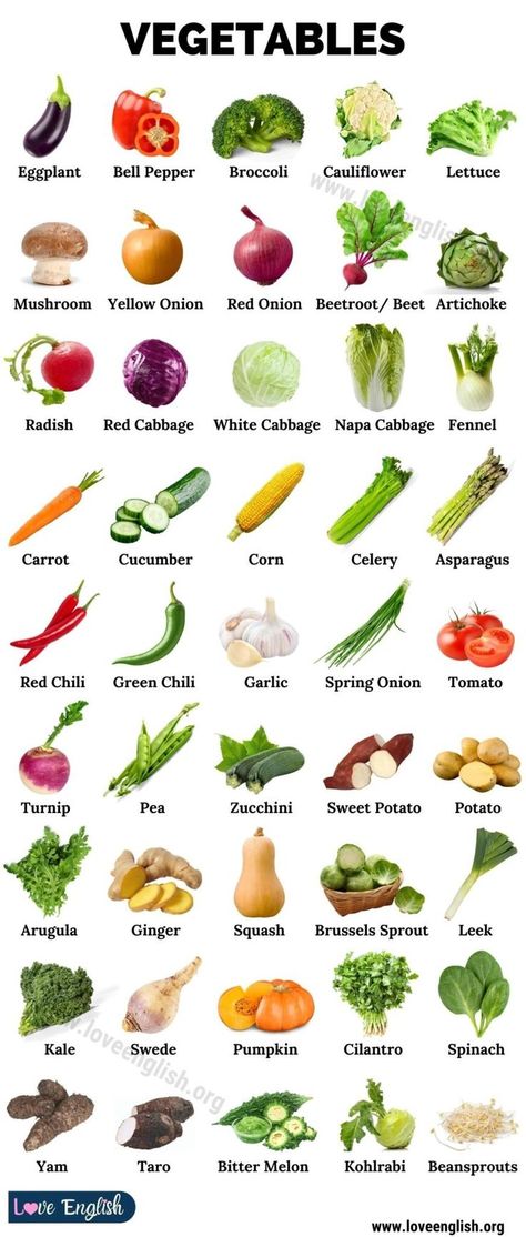 Learning Pictures, Vegetables Names With Pictures, Fruits And Vegetables Names, Nutritious Vegetables, Most Nutritious Vegetables, Spice Chart, Fruits And Vegetables List, Name Of Vegetables, Fruits Name In English