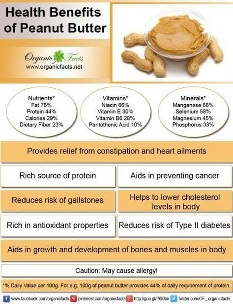 Peanuts Health Benefits, Benefits Of Peanut Butter, Peanut Benefits, Peanut Butter Benefits, Food Health Benefits, Pantothenic Acid, Food Facts, Lower Cholesterol, Chicken And Vegetables