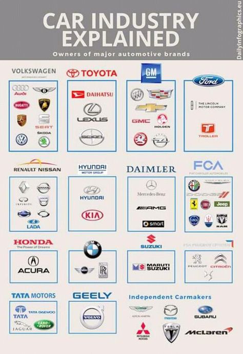 Umbrella Branding, Car Knowledge, Merek Mobil, Motor Mechanics, Car Symbols, Cars Logo, Kdf Wagen, Car Brands Logos, Car Throttle