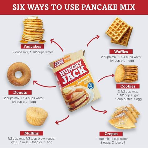 Waffle Recipe With Pancake Mix Breakfast, Pancake Mix Recipe Ideas Dinner, Pancake Waffle Mix Recipe, Pancake Ideas Creative, Hungry Jack Pancake Mix Recipes, Hungry Jack Pancakes, Waffle Mix Recipes, Buttermilk Cookies, Cake Mix Muffins