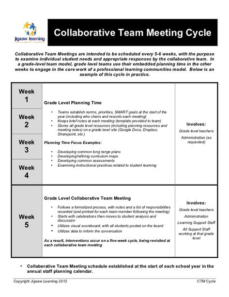 Collaborative Team Meeting Cycle Teacher Team Leader, Faculty Meetings, Teacher Leadership, Professional Learning Communities, Meeting Minutes, Team Collaboration, Team Meeting, Team Management, Professional Development For Teachers