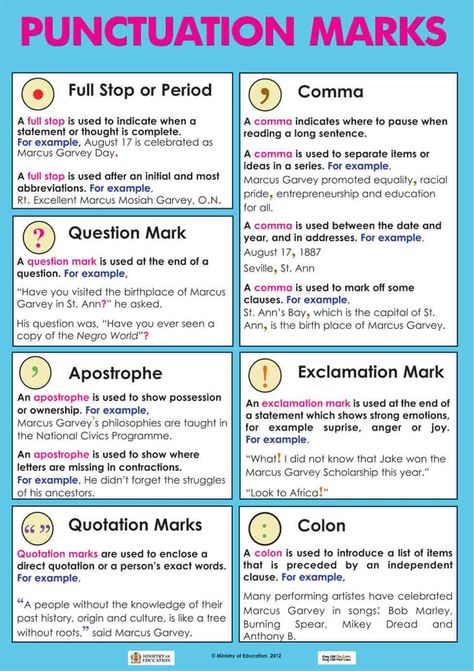 Punctionation Marks Worksheet, Full Stop Punctuation, Proper Punctuation, Teaching Punctuation, Punctuation Activities, Letter Writing Examples, Punctuation Rules, Basic English Grammar Book, Grammar Punctuation