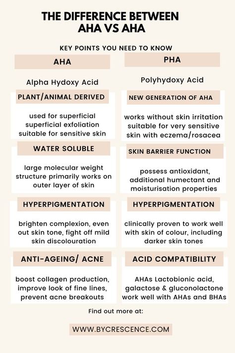 Pha Skincare, Esthetics Business, Skincare Recommendations, Skin Facts, Esthetician Marketing, Skin Advice, Acne Skincare, Skincare Inspiration, Aha Bha