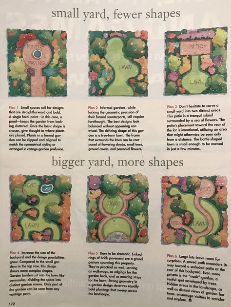 Ideas for landscaping the yard Country Garden Design Layout, Odd Shaped Backyard Ideas, Garden Layout Ideas Design Backyard Landscaping, Designing Landscape Layout, Landscape Designer Aesthetic, Landscaping Garden, European Yard, Landscaping Projects, Rural Property Landscaping