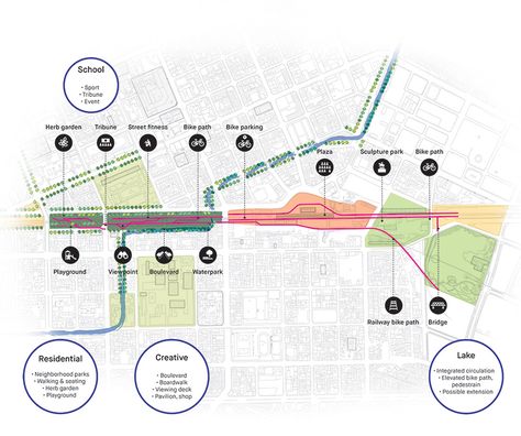 Green Corridor, Urban Design Diagram, Urban Analysis, Urban Design Graphics, Railway Line, Urban Design Architecture, Corridor Design, Linear Park, Concept Diagram