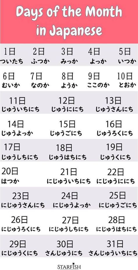 Organisation, Month In Japanese, Days In Japanese, Day In Japanese, Learn Basic Japanese, Japanese Handwriting, Days Of The Month, Japanese Calendar, How To Speak Japanese