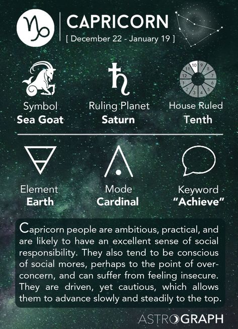 Free information about learning astrology. Includes topics in Western astrology such as: Houses of the horoscope, Signs of the zodiac, Astrological aspects, Planets, Asteroids, and much more! Citation Rap, Capricorn Life, Taurus Zodiac Facts, Taurus Quotes, Astrology Taurus, Capricorn Facts, Zodiac Signs Taurus, Learn Astrology, Zodiac Society