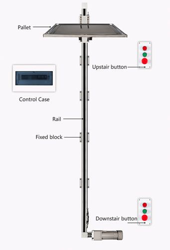 Food Lift Elevator, Diy Elevator Lift, Outdoor Dumbwaiter, Modern Dumbwaiter, Small Lift In House, Diy Dumbwaiter, Dumbwaiter Ideas, Food Elevator, Dumbwaiter Lift