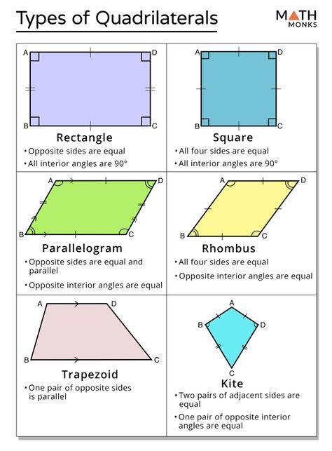 Types Of Quadrilaterals, Properties Of Quadrilaterals, Quadrilaterals Activities, Quadrilaterals Worksheet, Substitute Teacher Tips, Maths Formulas, Classifying Quadrilaterals, Quadrilateral Shapes, 9th Grade Math