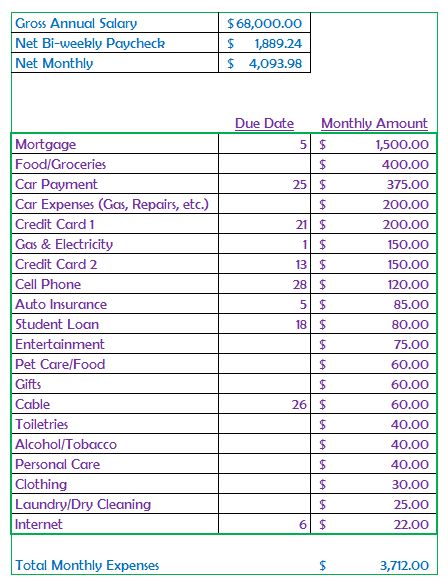 Budget Planner Ideas, Weekly Savings Plan, Financial Checklist, Weekly Budget Planner, Bill Pay, Monthly Bills, How To Juggle, Money Saving Methods, Monthly Bill