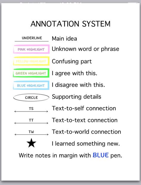 How To Underline Notes, How To Annotate School Books, How To Annotate A Passage, How To Annotate For School, Why Annotate Books, Textbook Annotation Key, How To Annotate An Article, Annotation Key School, Annotating Books Nonfiction