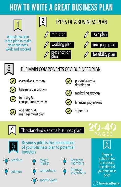 How to Write a Great Business Plan, Business, Planning, Business Planner, Business Planning, #Business, #Planning, #BusinessPlanner, #BusinessPlanning www.thinkruptor.com Amway Business Plan, Service Business Plan, Business Plan Design, Business Plan Format, Business Plan Infographic, Summary Template, School Biology, Application Essay, Paper Presentation