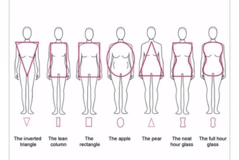 Body Shape Chart, Apple Body Shape Clothes, Body Type Workout, Jam Pasir, Different Body Shapes, Types Of Body Shapes, Different Body Types, Body Shape Drawing, Fashion Design Template