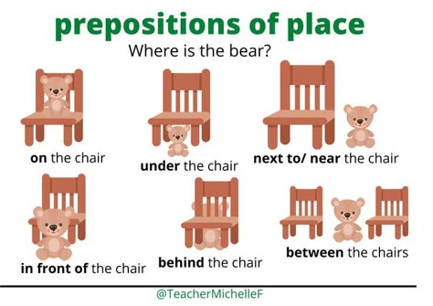 A simple English grammar guide. This shows how to use some prepositions of place, with pictures. Includes the prepositions: on, next to, near, behind, under, in front of, between. A useful reference tool for children learning English as a foreign or second language. In On Under In Front Of Behind Next To Between, English Tlm Ideas, Preposition Pictures, Tlm Ideas, Word Classes, Easy English Grammar, Jungle Pictures, Esl Materials, Preposition Worksheets