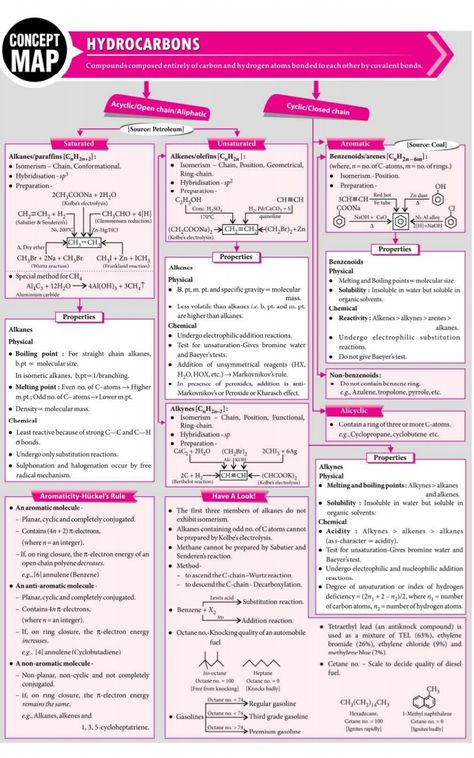 HYDROCARBONS concepts Hydrocarbons Mind Map, Hydrocarbons Chemistry Notes Class 11, Hydrocarbons Notes, Organic Chemistry Cheat Sheet Class 12, Iit Jee Aesthetic, Organic Chemistry Notes Aesthetic, Study Organic Chemistry, Organic Chemistry Humor, Chemistry Cheat Sheet