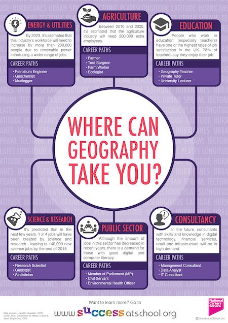 Careers in Geography | Geography Careers | Success at School #science #STEM #Stemcareers #nvstemhub #nevada Geography Classroom, Maths Display, Psychology Careers, Physics Classroom, How To Study Physics, Gcse Geography, Study Biology, Teaching Geography, Physical Geography