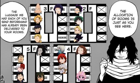 Here's a BNHA/MHA dorm template with faces since I suck at remembering names. :) Mha Ua School Map, Bnha Oc Template Base, Mha Dr Dorm, Tbhk Oc Template, Class 1 A Height Chart Mha, Mha School Schedule, Mha Dorm Room Ideas Shifting, Ua Graduation Pictures Bnha, Mha Dorm Visuals