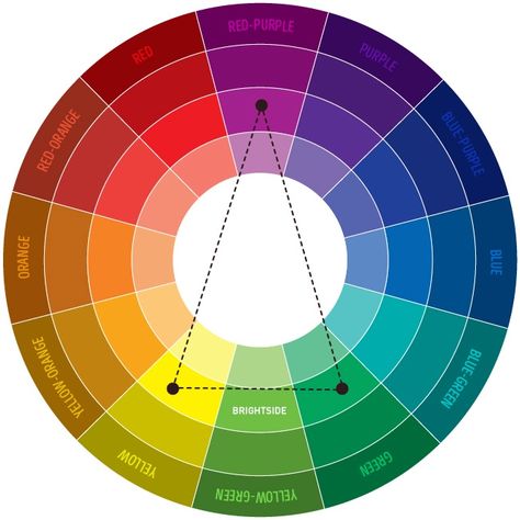 Split Complementary, Color Circle, Seni Cat Air, Color Psychology, Colour Board, Complementary Colors, Color Wheel, Colour Schemes, Color Pallets