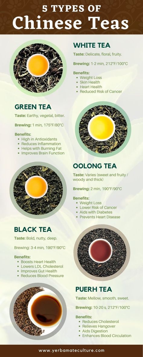 Essen, Types Of Teas, Chinese Herbal Tea, Tea Remedies, Medicinal Tea, Healing Tea, Herbal Teas Recipes, Tea Health Benefits, Health Tea