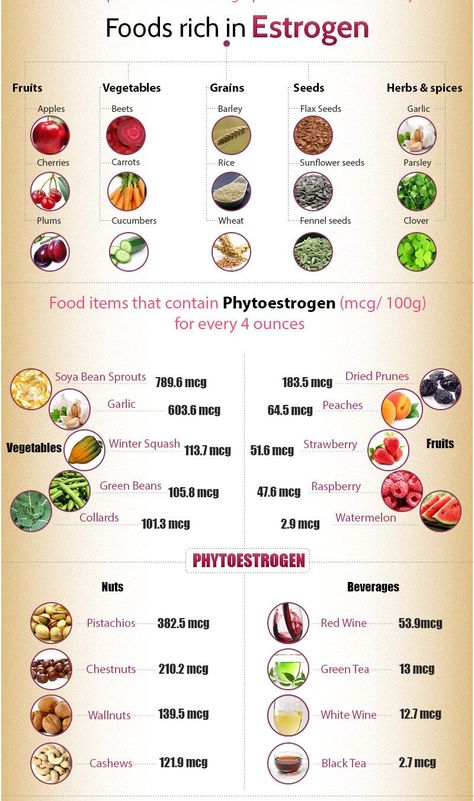 medical condition or disease that decreases the estrogen levels in your body. #ColdNaturalRemedies Estrogen Foods, Estrogen Rich Foods, Foods To Balance Hormones, Latihan Dada, Low Estrogen, Healthy Hormones, Hormone Health, Healthy Nutrition, Health Remedies